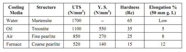 1249_Cooling Rate and Quenching Media 1.png